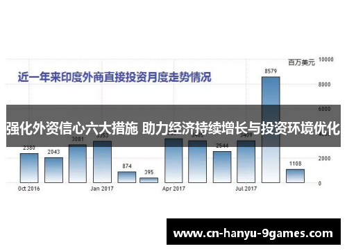 强化外资信心六大措施 助力经济持续增长与投资环境优化