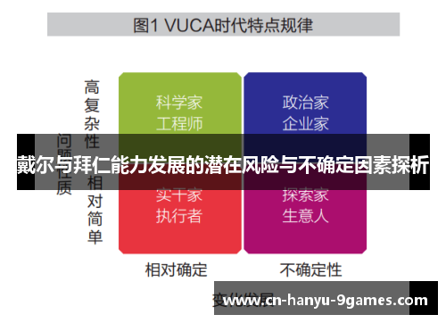 戴尔与拜仁能力发展的潜在风险与不确定因素探析 戴尔与拜仁能力发展的潜在风险与不确定因素探析