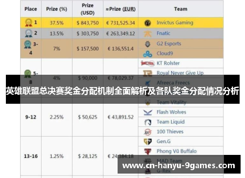 英雄联盟总决赛奖金分配机制全面解析及各队奖金分配情况分析