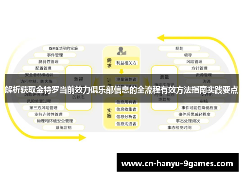解析获取金特罗当前效力俱乐部信息的全流程有效方法指南实践要点