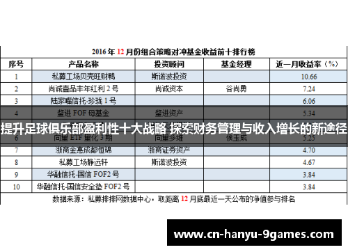提升足球俱乐部盈利性十大战略 探索财务管理与收入增长的新途径 提升足球俱乐部盈利性十大战略 探索财务管理与收入增长的新途径