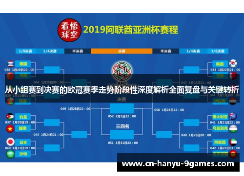 从小组赛到决赛的欧冠赛季走势阶段性深度解析全面复盘与关键转折