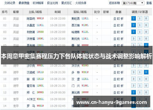 本周意甲密集赛程压力下各队体能状态与战术调整影响解析 本周意甲密集赛程压力下各队体能状态与战术调整影响解析