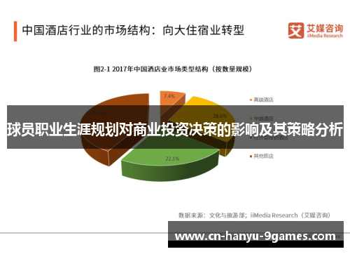 球员职业生涯规划对商业投资决策的影响及其策略分析