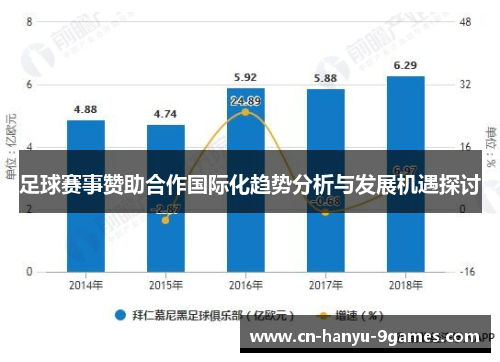 足球赛事赞助合作国际化趋势分析与发展机遇探讨