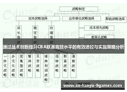 通过战术创新提升CBA联赛竞技水平的有效途径与实施策略分析